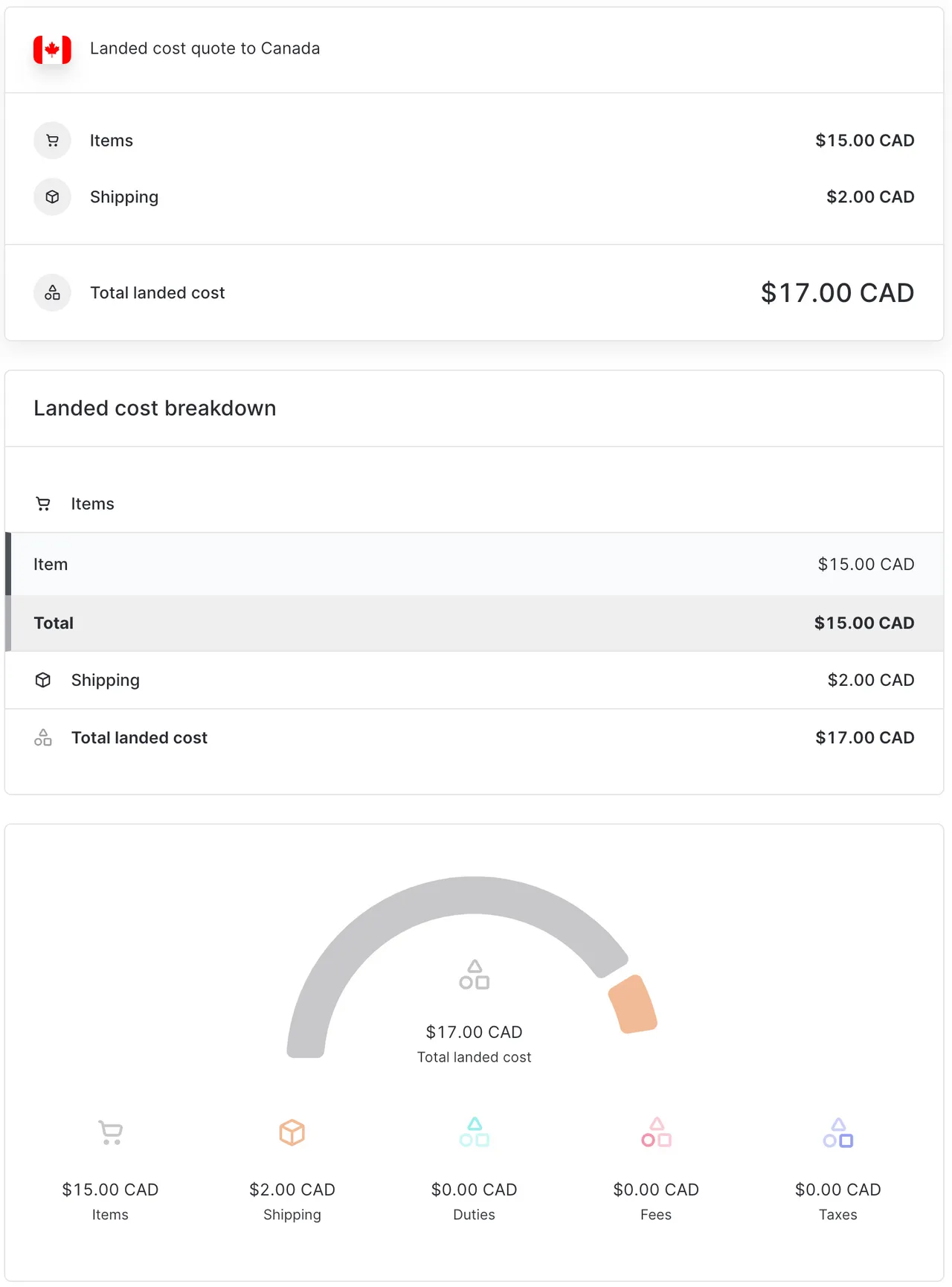 A sample landed cost breakdown for Canada below the de
minimis