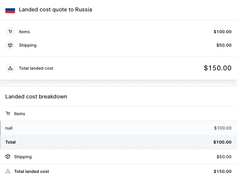 Landed cost for a shipment below the de minimis
value.